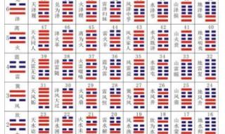 生命密码解读1到9数字