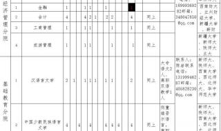 新疆昌吉职业技术学院