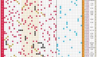 双色球最新走势图表30