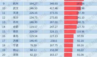深圳人口余额不足150万