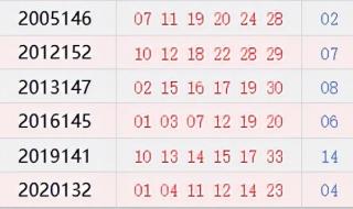 历史上的今天12月13日