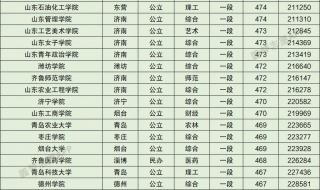 山东大学录取分数线 山东大学录取分数线