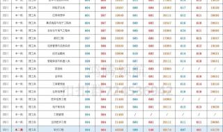 士官学校录取分数线2023