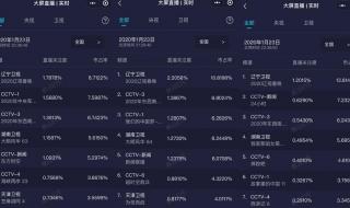 辽宁春晚直播在线观看 辽宁春晚直播在线观看