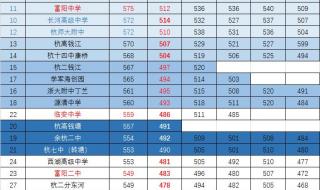 如何查中考成绩2021