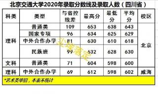 北京中考录取分数线2022