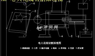 电火花线切割是什么原理 电火花线切割是什么原理